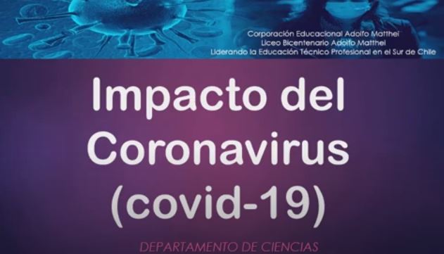 Impacto del Coronavirus COVID-19