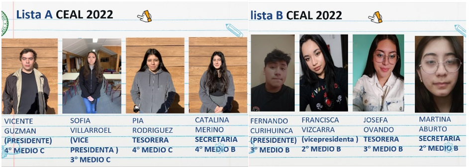 Listas votación CEAL 2022